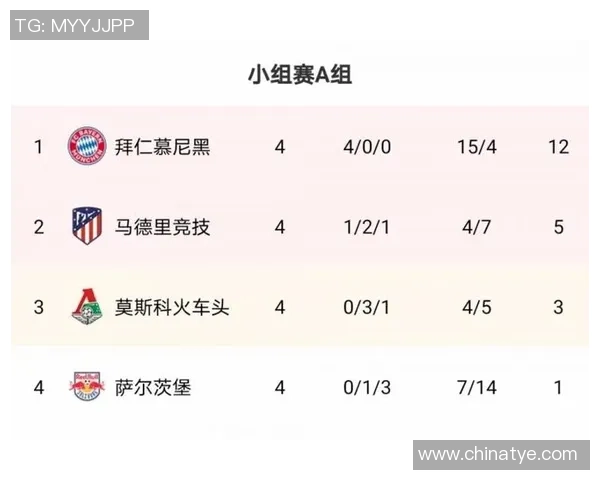 意甲激战:拜仁逆转马竞补时绝杀引全场沸腾数据分析详解 意甲激战:拜仁逆转马竞补时绝杀引全场沸腾数据分析详解