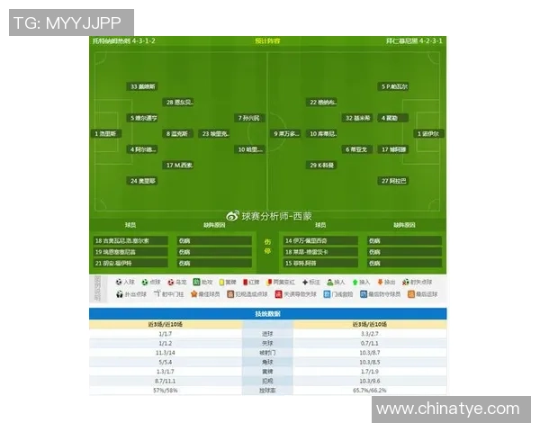 世界杯精彩对决拜仁大胜热刺引发全场震撼数据解析 世界杯精彩对决拜仁大胜热刺引发全场震撼数据解析